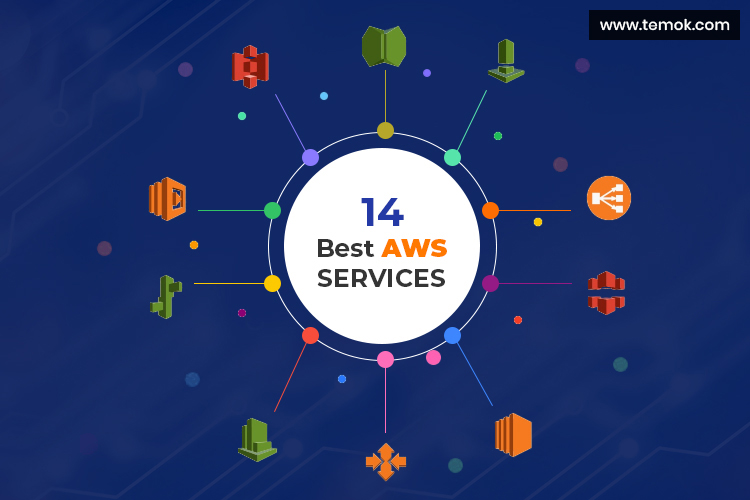AWS Services