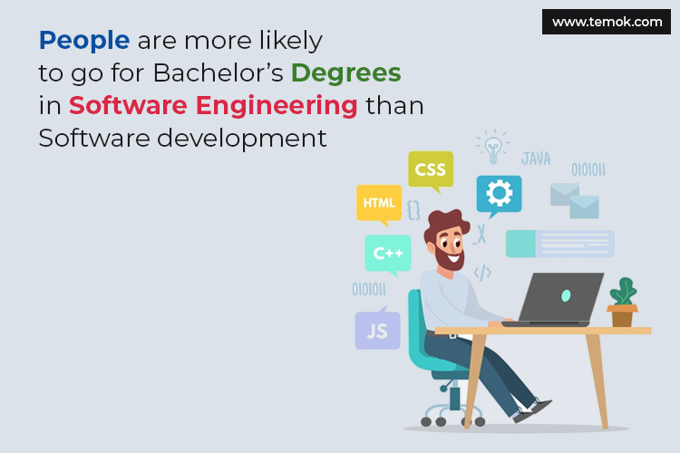 Software Developer Vs Software Engineer: Detailed Comparison