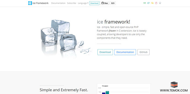PHP Framework List: Ultimate Guide For Web Developers