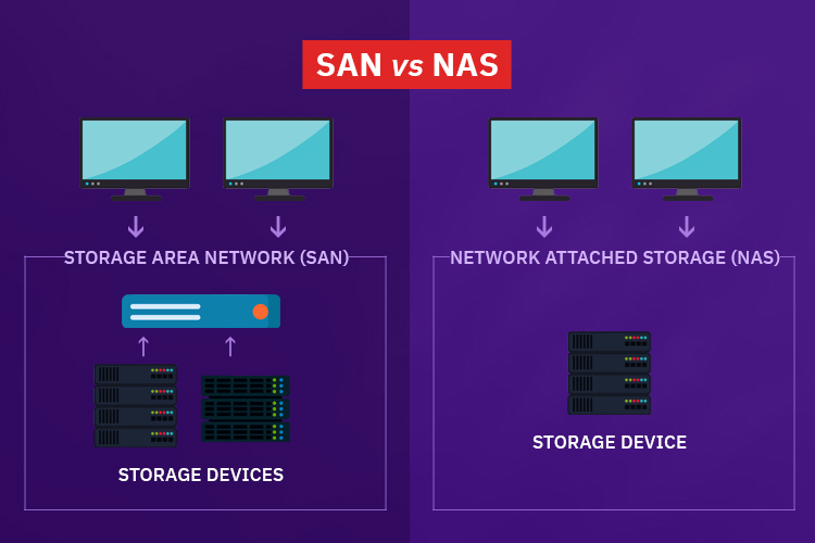 SAN vs NAS