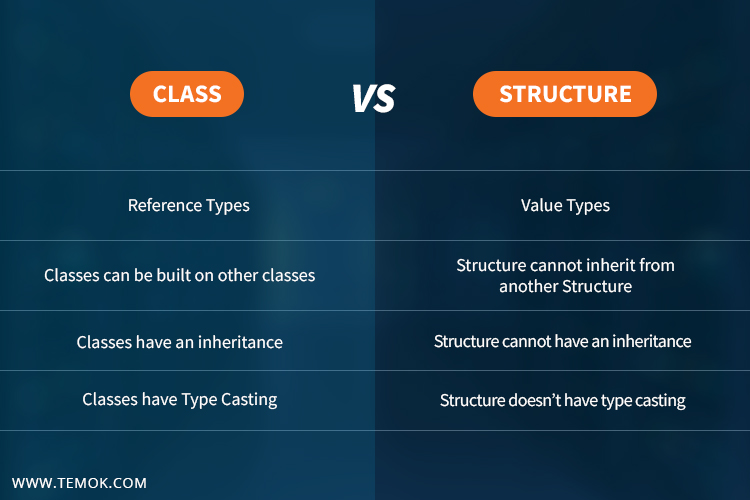 Top 100+ iOS Interview Questions And Answers in 2023 | TEMOK