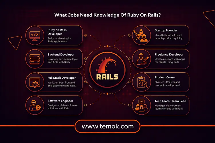 Is Ruby On Rails Dead? Smart Choice For MVPs in 2026