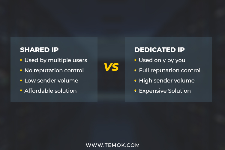 Shared IP vs Dedicated IP Address: A Comprehensive Guide