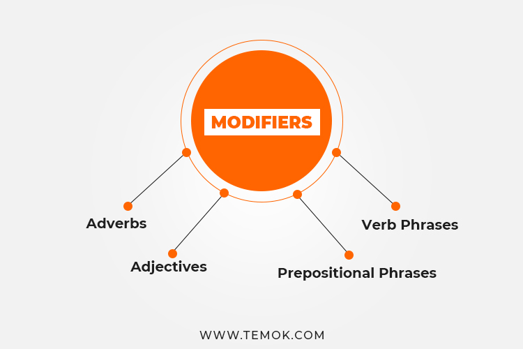 Correct Modifiers 15+ Common Copywriting Mistakes You Should Avoid