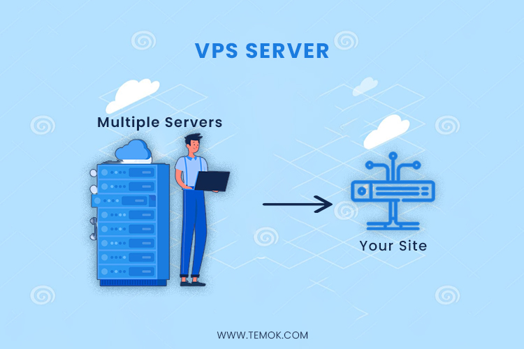 Dedicated Server vs VPS [Performance, Quality, and Price]