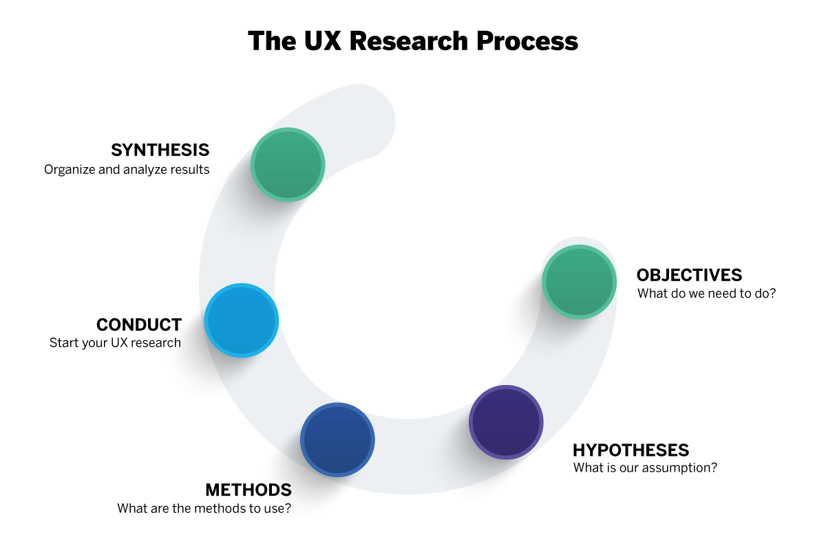 UI UX Design: Assessing the Price Tag and Unleashing Payback