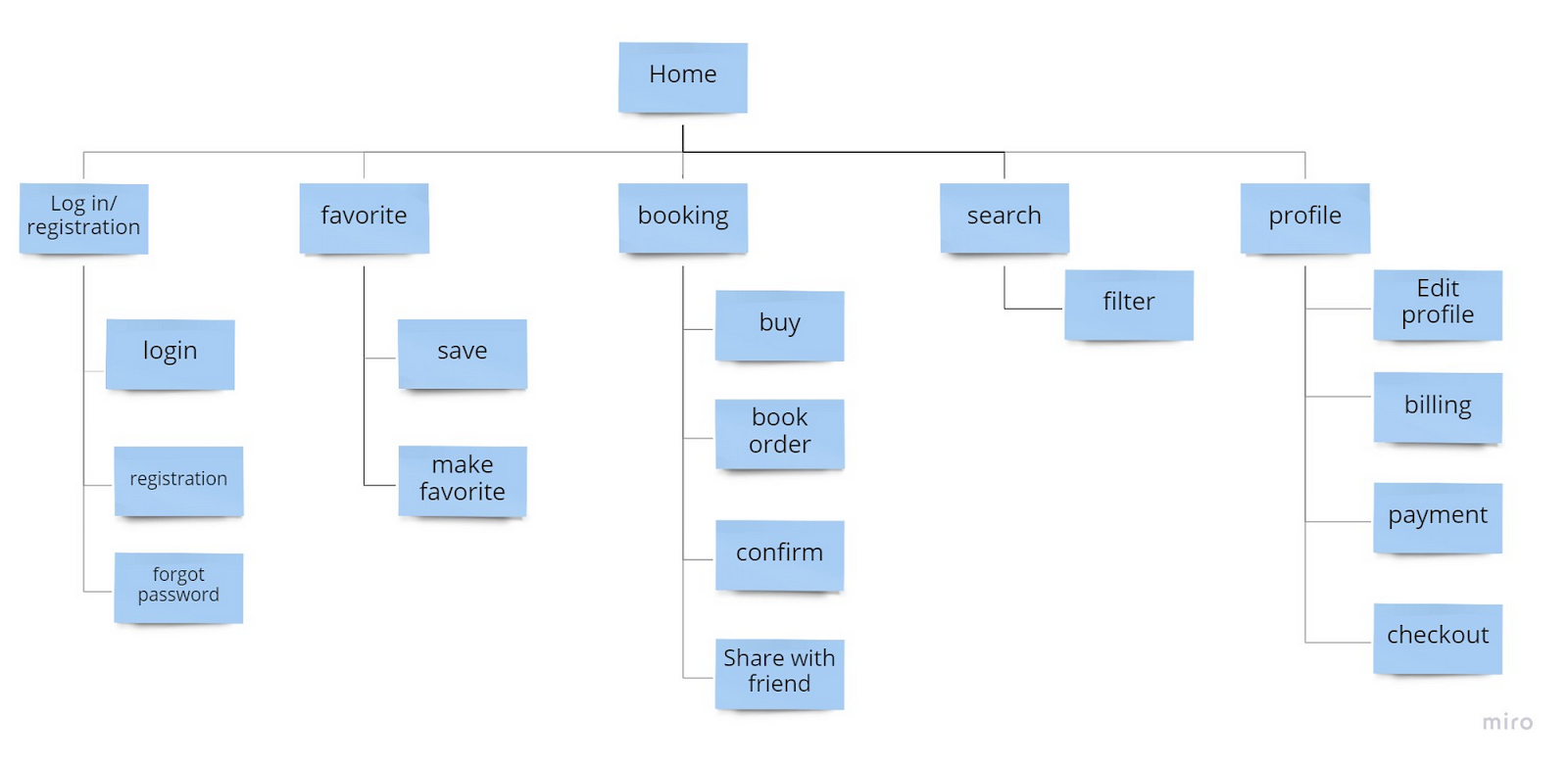 UI UX Design: Assessing the Price Tag and Unleashing Payback